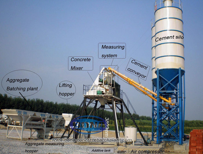 concrete batching plant for sale