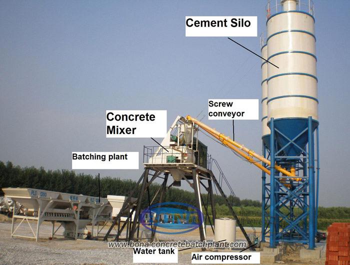 concrete batching plant for sale