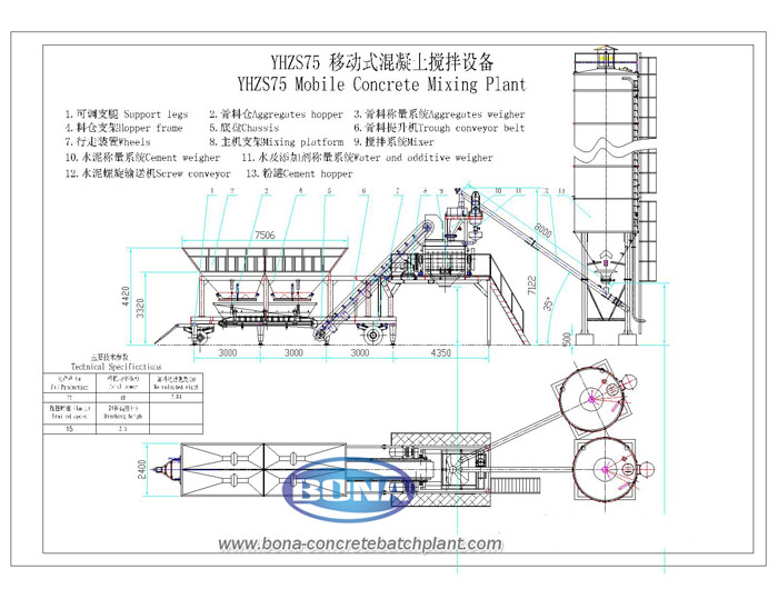  Mobile Concrete Batching Plant